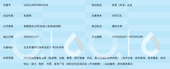 北京創(chuàng)世路信息技術(shù) 專(zhuān)業(yè)信息技術(shù)咨詢服務(wù)助力企業(yè)數(shù)字化轉(zhuǎn)型